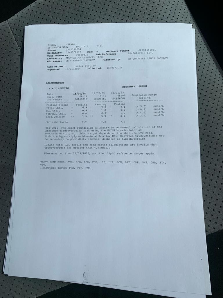 Testosterone Improvement